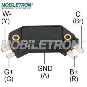 MODULO IGNIAO